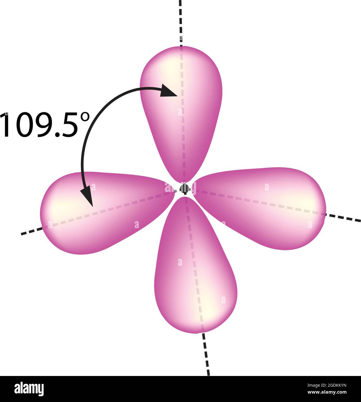 Tetraedrische Anordnung der Hybridisierung, das Konzept der Mischung von atomaren Orbitalen zu neuen hybriden Orbitalen, die für die Paarung von Elektronen geeignet sind Stock Vektor