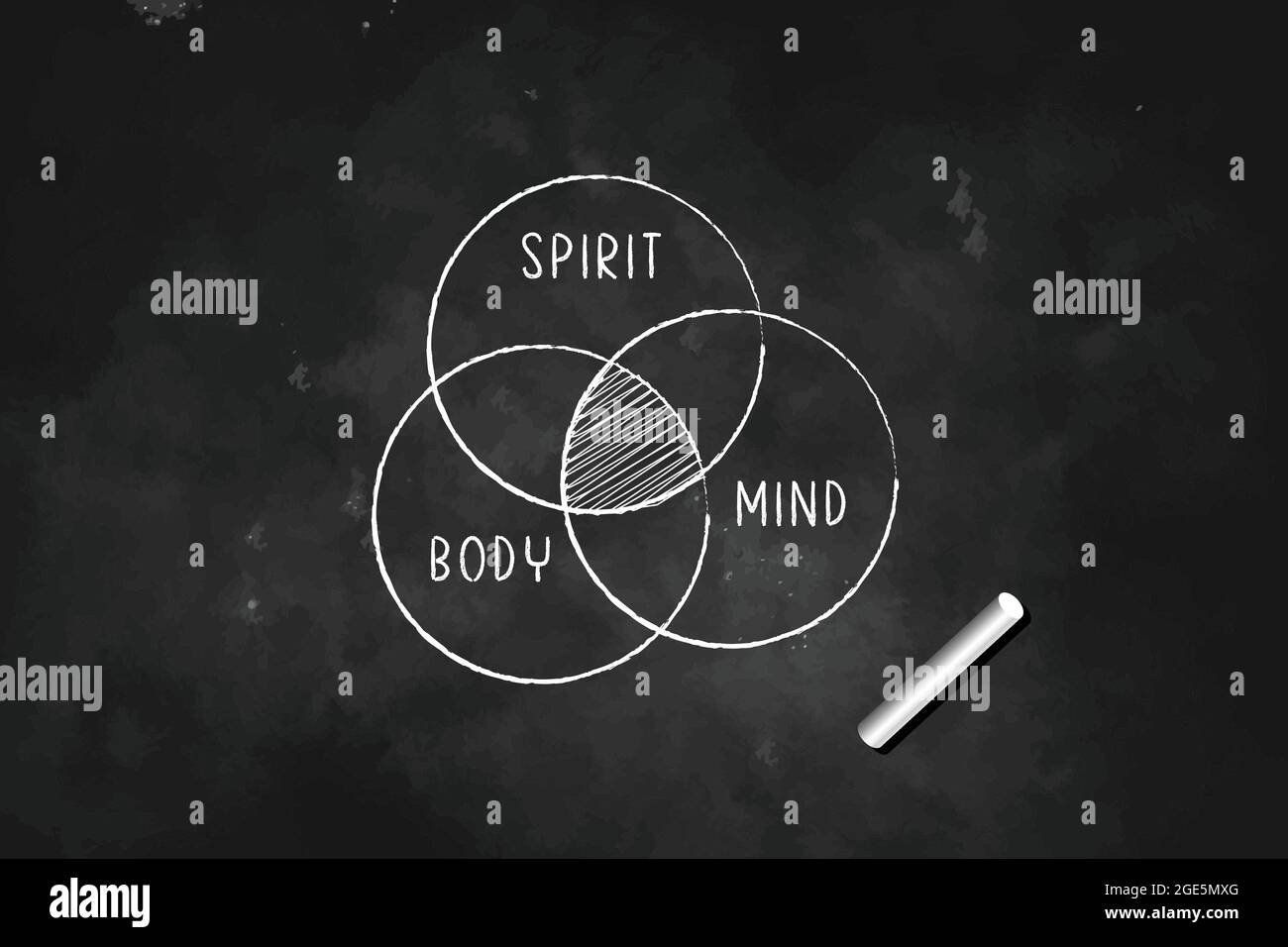 Geist Körper Geist überlappen in Venn Diagramm gezeichnet mit Kreide auf Tafel Symbol Logo Design Vektor Illustration Stock Vektor