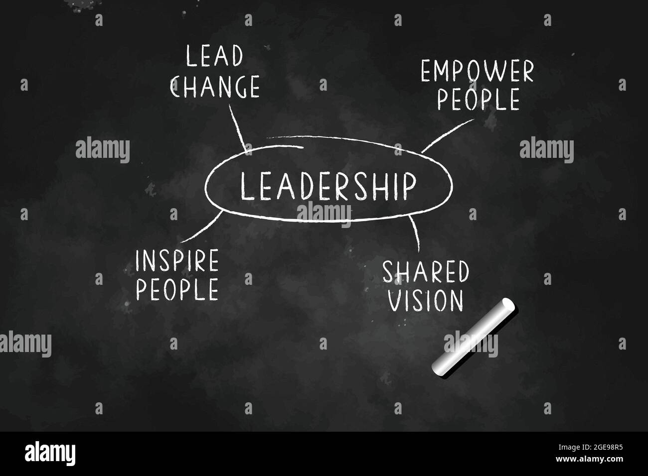 Großartige Führungsideen befähigen Menschen, Veränderungen zu fördern, inspirieren Menschen zu einer gemeinsamen Vision, die mit Kreide auf schwarzem Brett gezeichnet wurde Stock Vektor