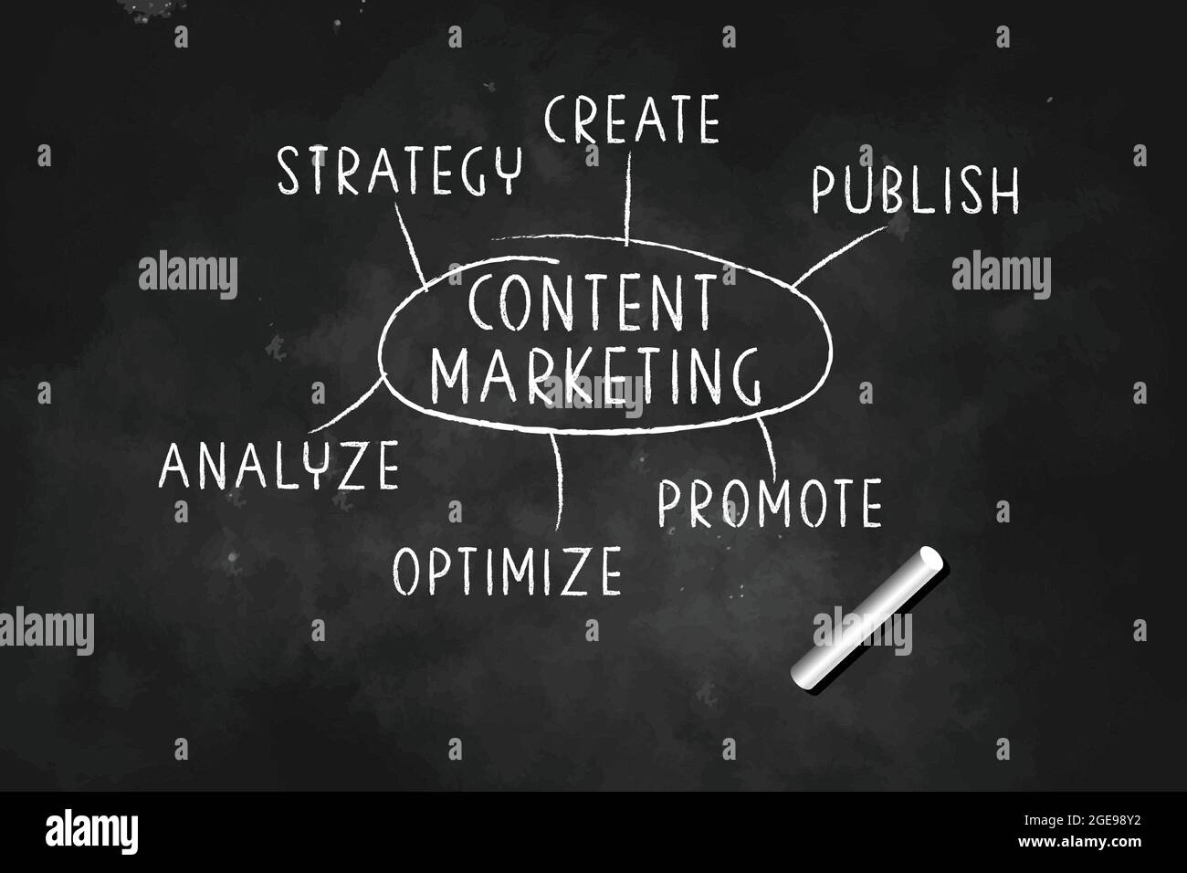 Content Marketing fördern Optimieren Analysieren veröffentlichen Erstellen Sie eine Strategie, die mit Kreide auf Blackboard geschrieben wurde Stock Vektor