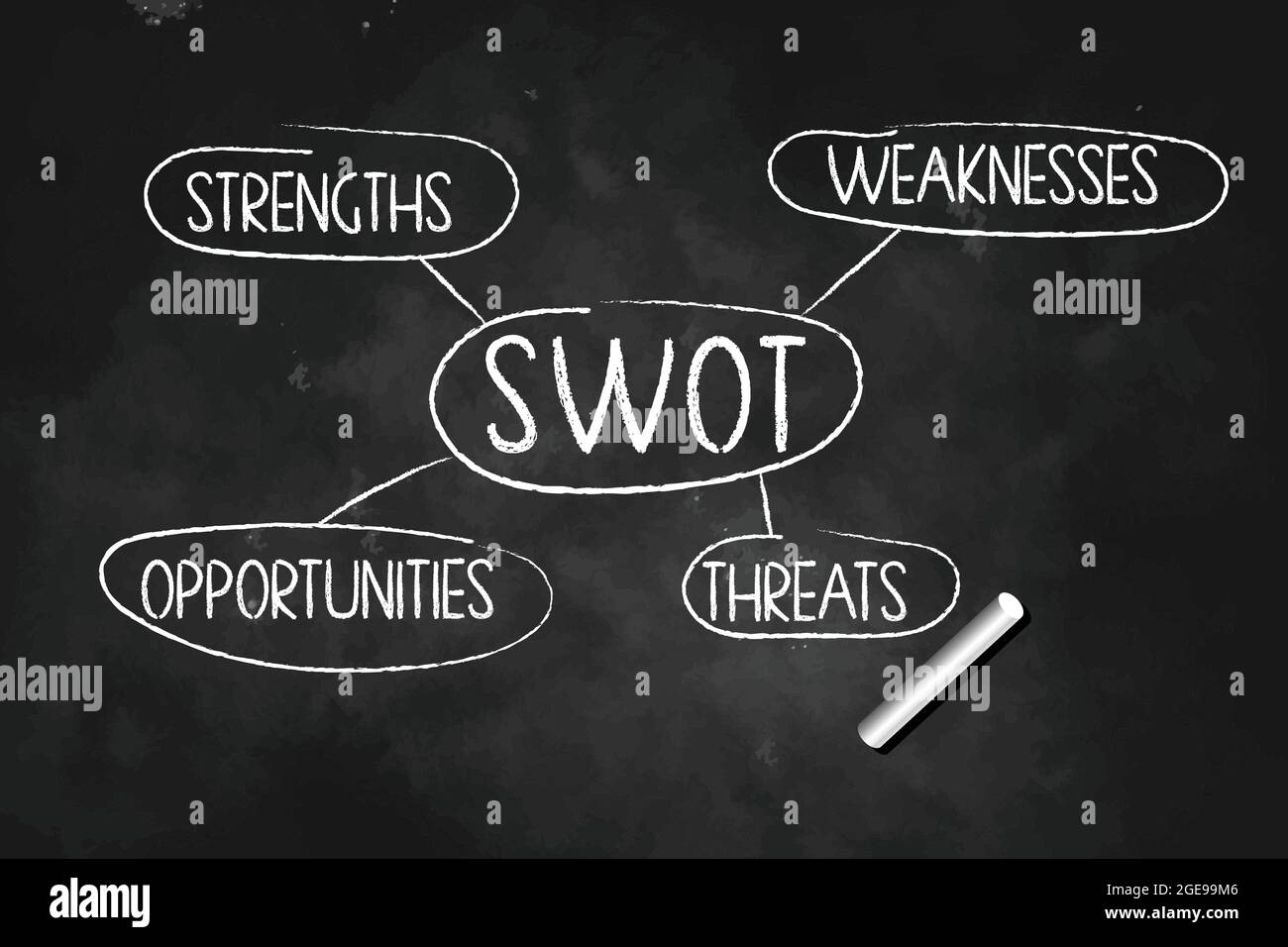 SWOT Stärken Schwächen Chancen Bedrohungen Diagramm gezeichnet mit Kreide auf schwarzem Brett Vektorgrafik geschrieben Stock Vektor