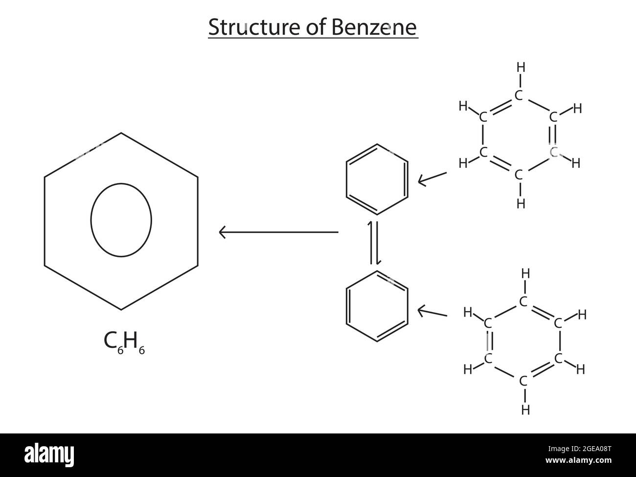 Chemische Struktur von Benzol, Anatomie von Benzol, Molekulare Struktur von Benzol, Chemische Formel von Benzol, Benzolformel, Benzolstruktur Stock Vektor