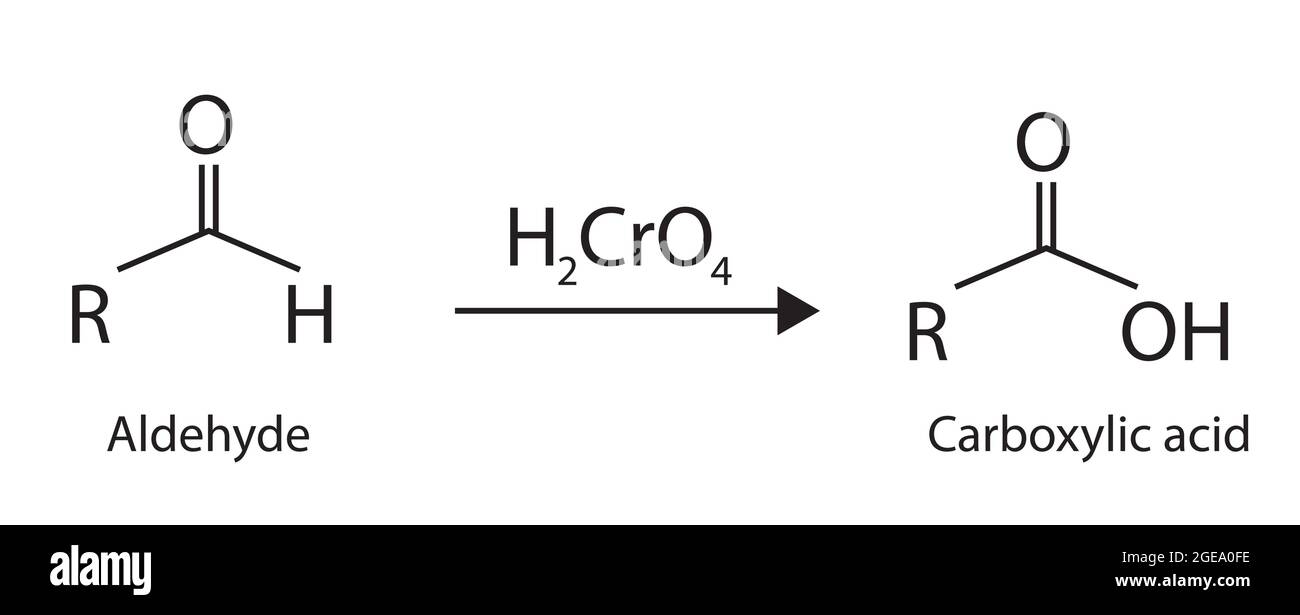 Chemische Struktur der Carbonsäurebildung aus Aldehyd, Anatomie der Carbonsäurebildung aus Aldehyd , Molekulare Struktur von Carbonsäuren Stock Vektor