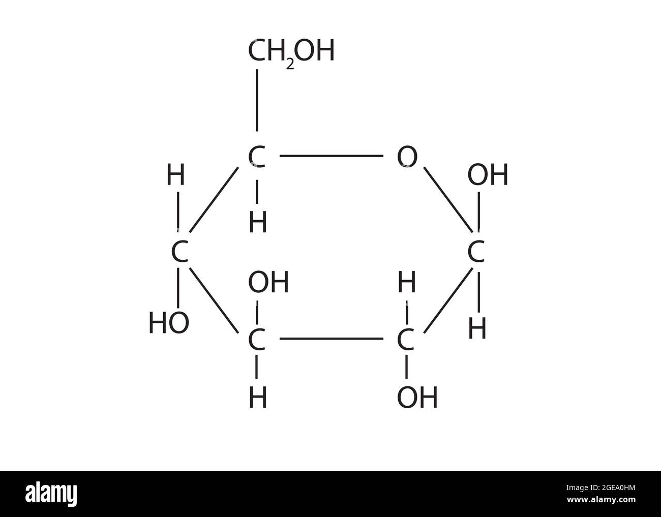 Chemische Struktur der Glukose, Anatomie der Glukose, Molekulare Struktur der Glukose, Chemische Formel der Glukose, Grundlagen Konfigurieren der Glukose Stock Vektor