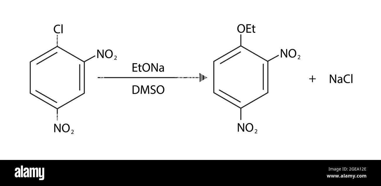 Chemische Struktur der nucleophilen aromatischen Substitution - Addition - Elimination, Formel Nucleophile aromatische Substitution - Addition - Elimination Stock Vektor