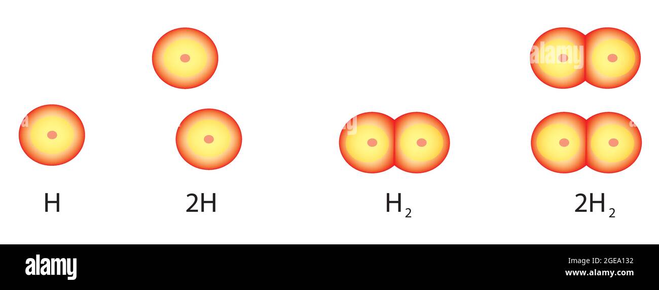 Verschiedene Formen von Wasserstoff, Wasserstoffformen, H, 2H, H2, 2H2-Moleküle, verschiedene Arten von Wasserstoff Stock Vektor