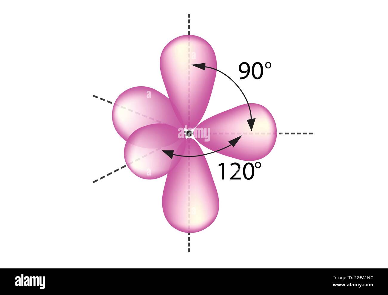 Trigonale bipyramidale Anordnung der Hybridisierung, hybride Orbitale, 5 sp3d hybride Orbitale, sp3d Hybridisierung, Winkel von 120 und 90 Stock Vektor