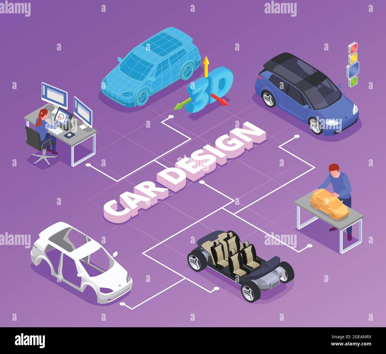 Autodesigner Beruf isometrisches Flussdiagramm mit 3d-Modellierung Symbole Vektor-Illustration Stock Vektor