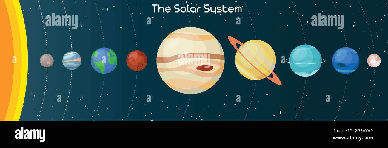 Illustration der Planeten des Sonnensystems und ihrer Umlaufbahnen um die Sonne. Bunte Cartoon-Vektor-Planeten und Sterne auf dunklem Hintergrund isoliert Stock Vektor