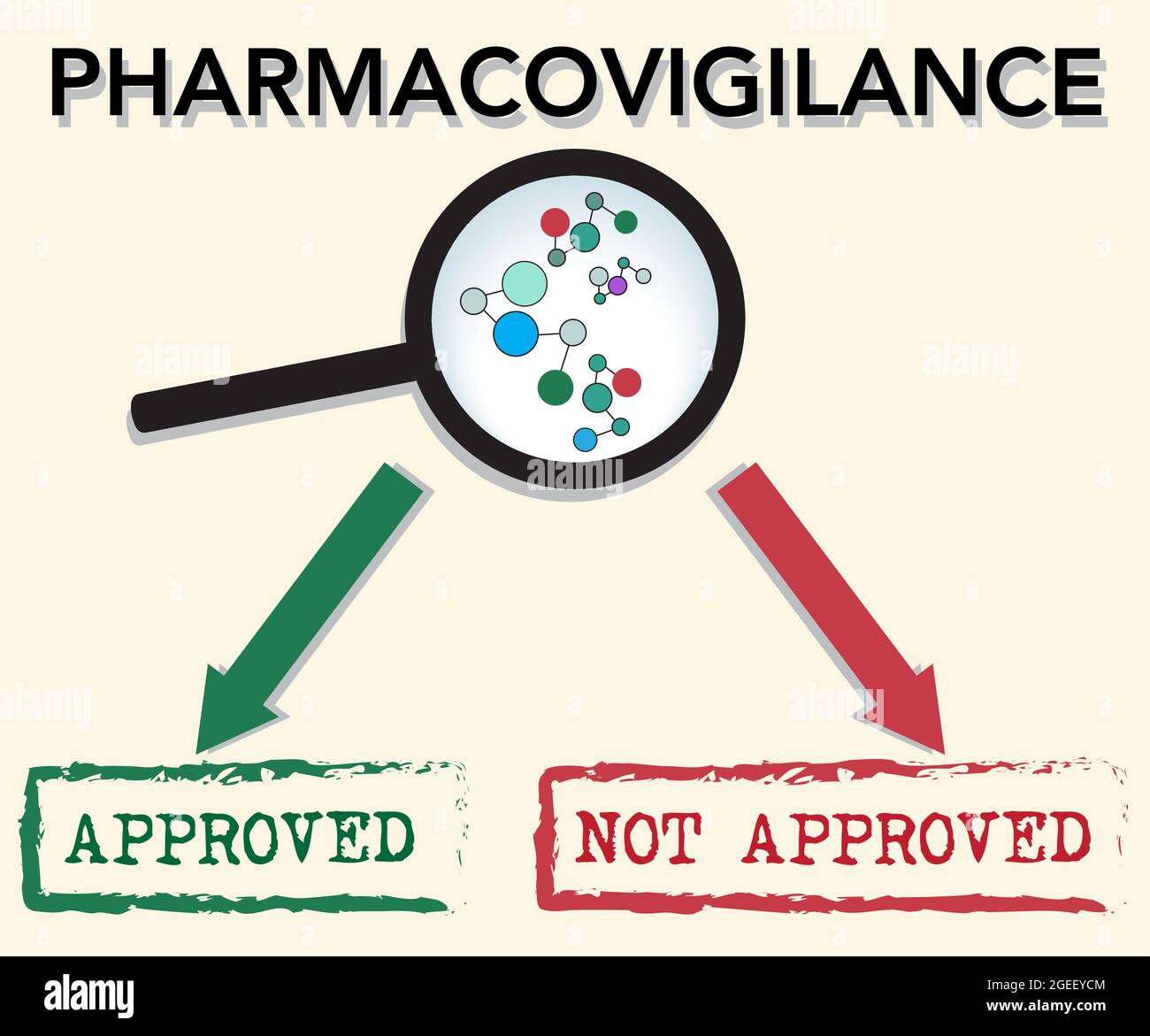 Pharmakovigilanz-Zeichen, zugelassene und nicht zugelassene Pfeile, Tabletten, Kapseln mit einer Lupe, Moleküle, klinische Studien, Studie Stock Vektor