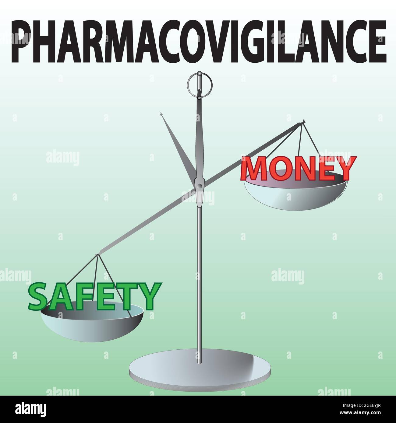 Sicherheit in der Pharmazie, Pharmaforschung, klinische Studien, Skalierung mit Geld und Sicherheit, medizinische Forschung, medizinische Ethik Stock Vektor