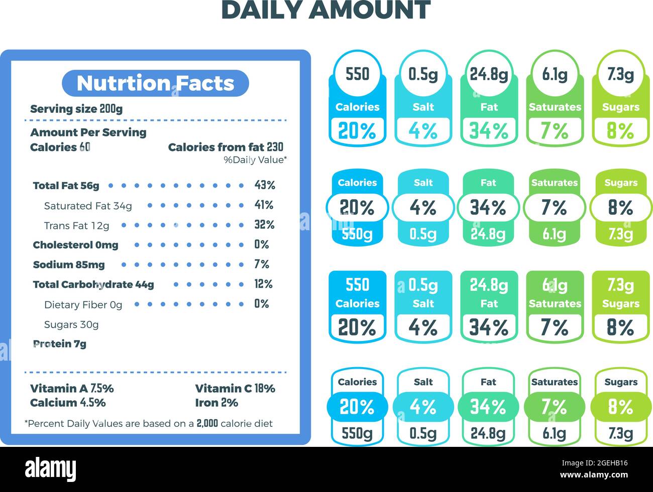 Nährwertangaben. Zutatenetiketten, Aufkleber mit Informationen zur täglichen Lebensmittelmenge. Kalorien Fette Energie Fakten, diätetische Indikatoren für Pack-Vektor-Set Stock Vektor