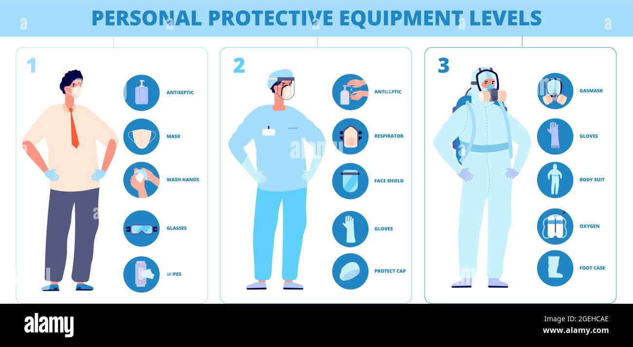 Infografik zur medizinischen Sicherheit. Persönliche Schutzausrüstung, Krankenschwester Uniform Anzug. Ärztliche Versorgung, professionelle medizinische psa-Utter-Vektor-Set Stock Vektor