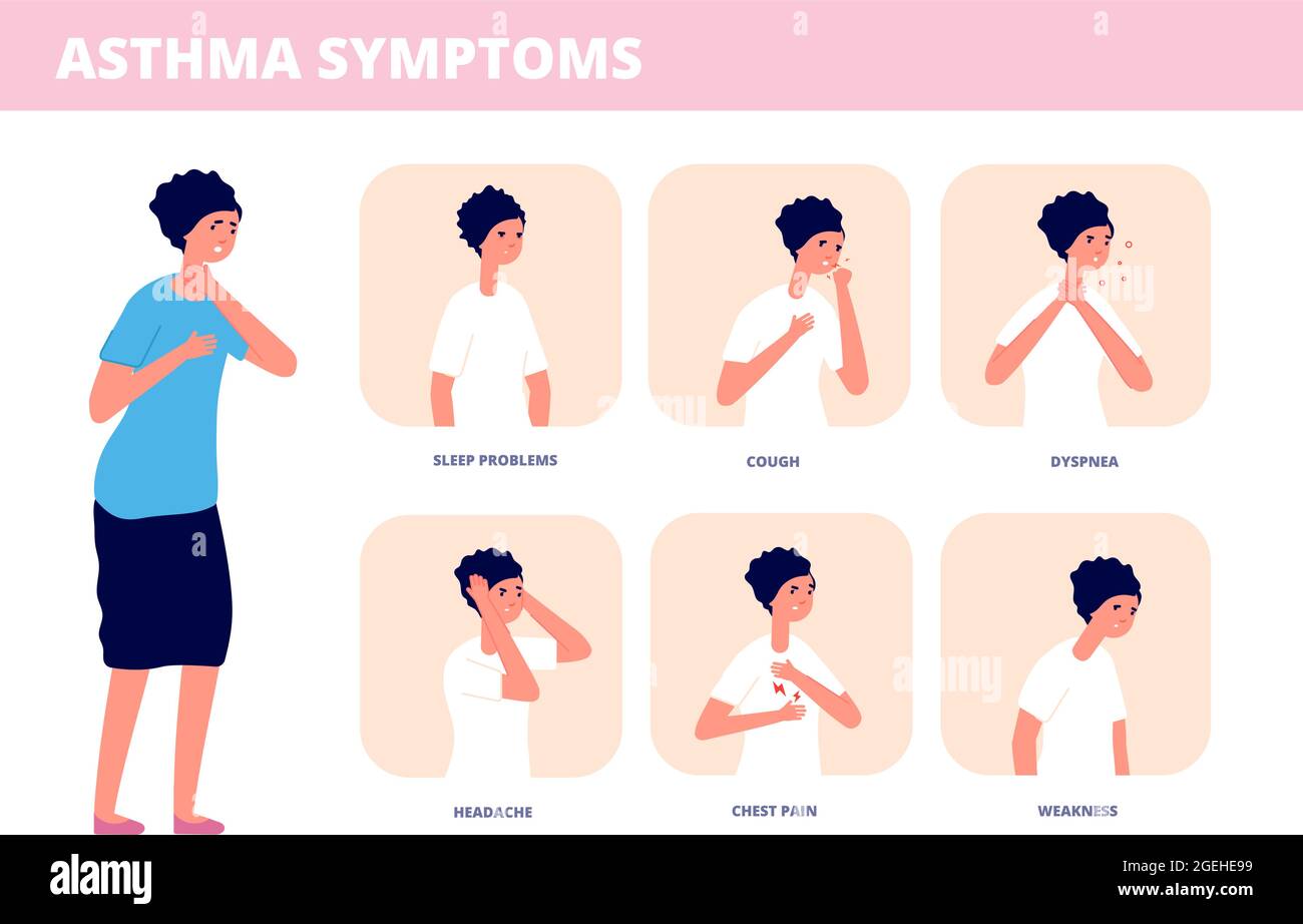 Asthmasymptome. Person würgen, chronische Atembeschwerden Krankheit. Infografik über Asthmatikatmung, Allergie oder Krankheit, Vektorkonzept Stock Vektor