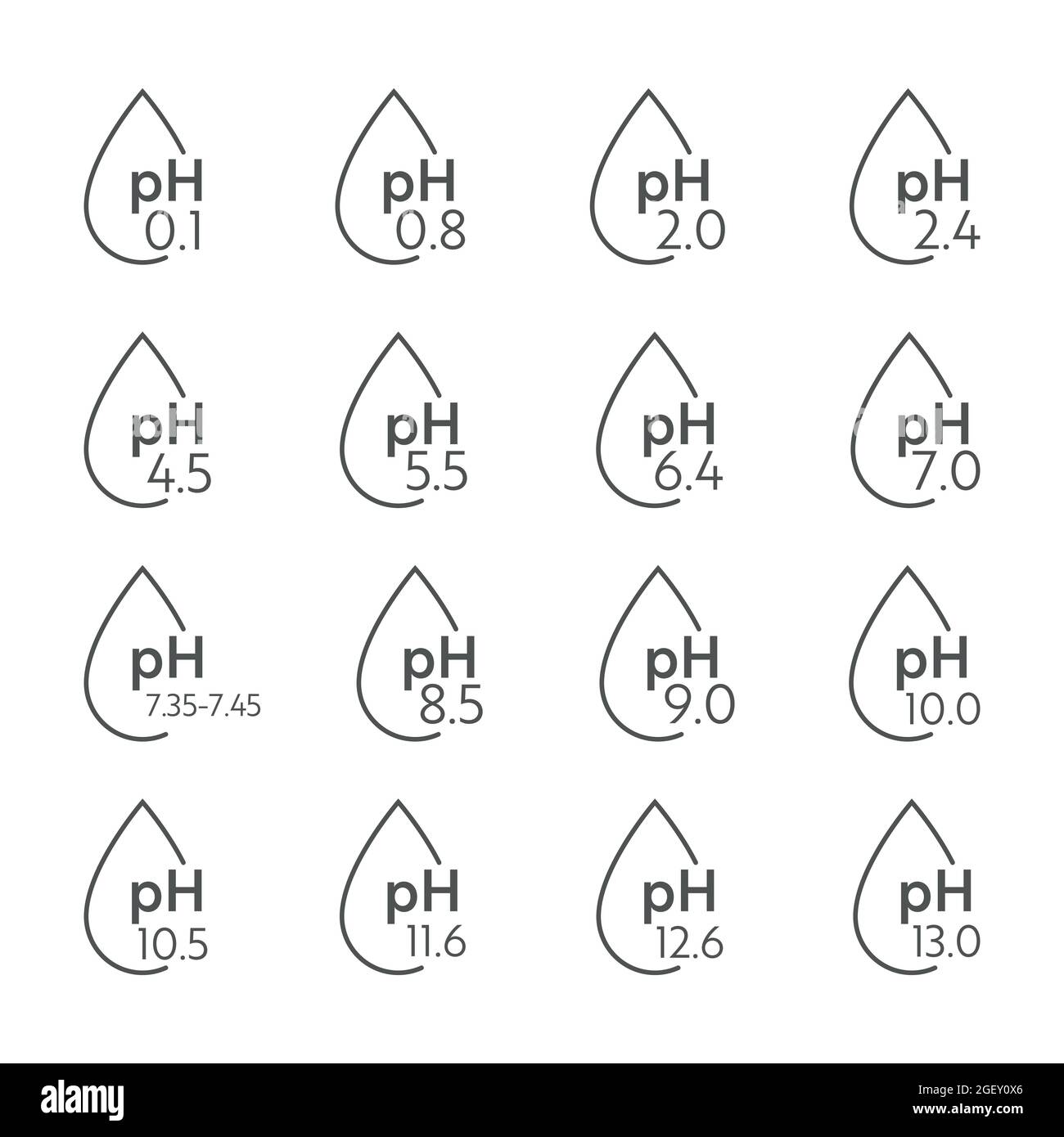 Symbole der pHWertSkala. Infografik zum SäureBasenGleichgewicht. Bildungsposter Stock