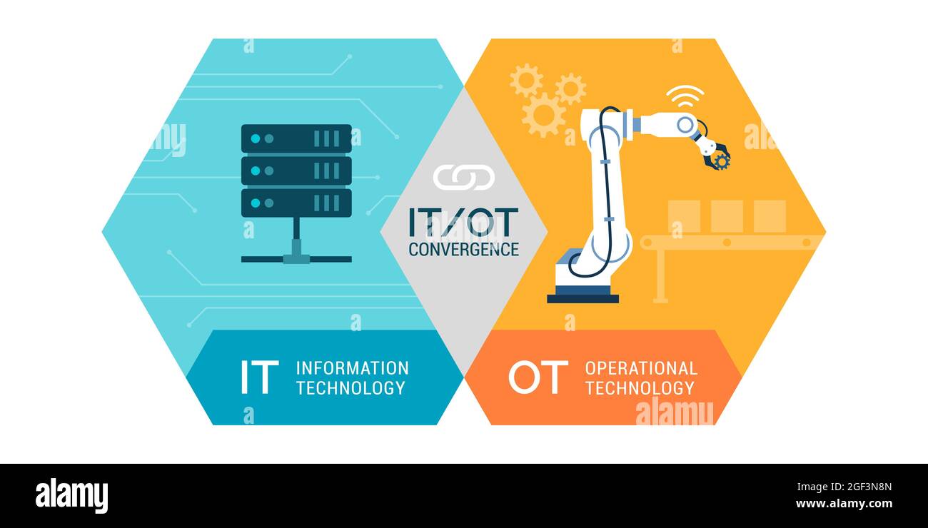 Konvergenz von Informationstechnologie und Betriebstechnologie, industrielles IOT Stock Vektor