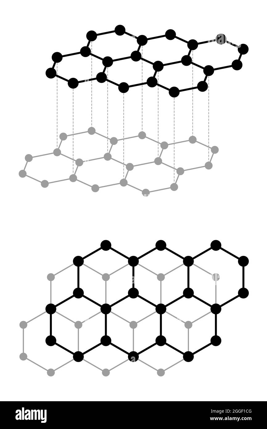 Schematische Darstellung von zwei Graphitschichten, kristalline Form des Elements Kohlenstoff. Sechseckig angeordnete Atome, die flache Wabengitterschichten bilden. Stockfoto