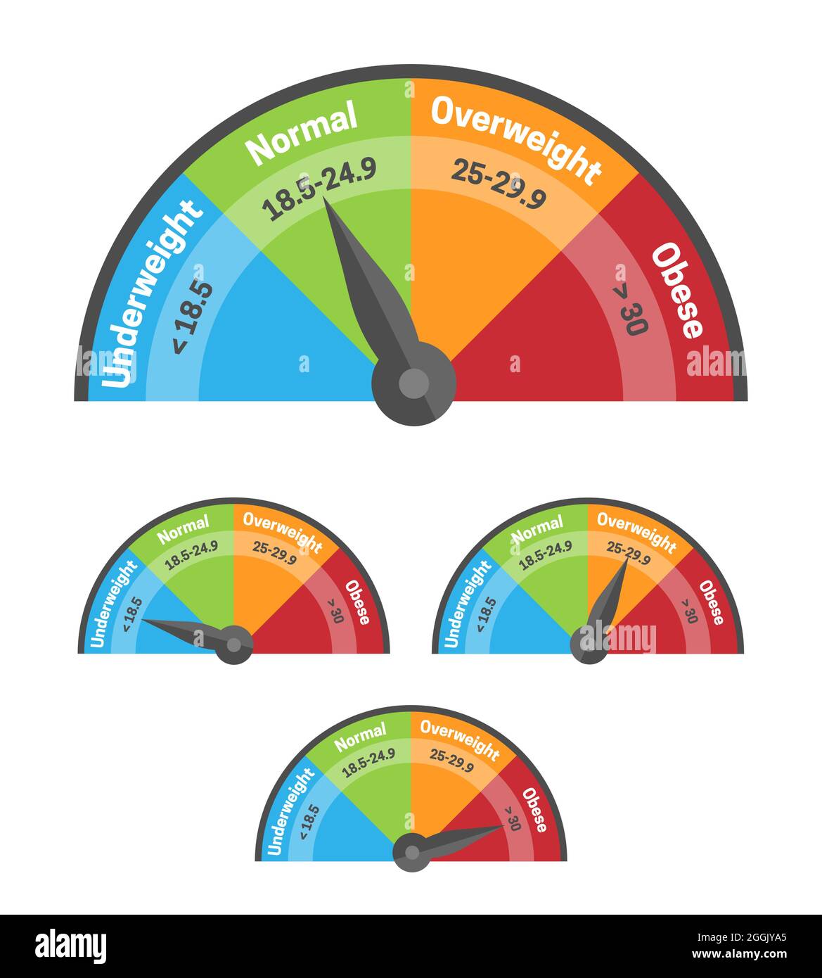 Index BMI-Body-Mass-Diagramm Stock Vektor