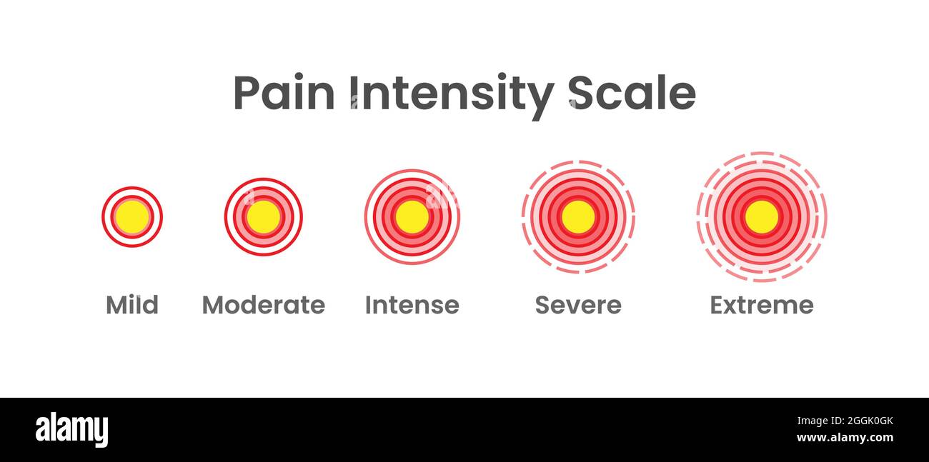 Hintergrunddarstellung Der Schmerzintensitätsskala Stock Vektor
