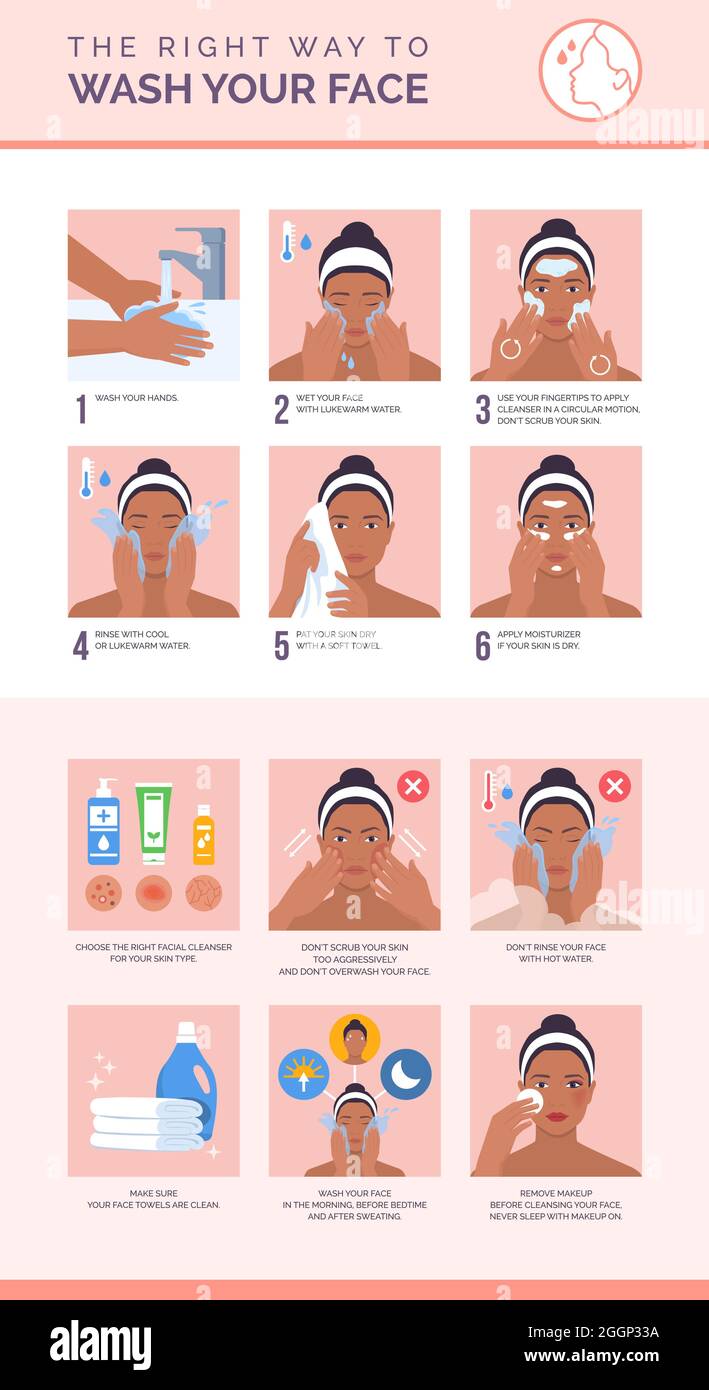 Der richtige Weg, um Ihr Gesicht zu waschen: Wie Sie Ihr Gesicht richtig zu  reinigen, Hautpflege und Dermatologie Infografik Stock-Vektorgrafik - Alamy