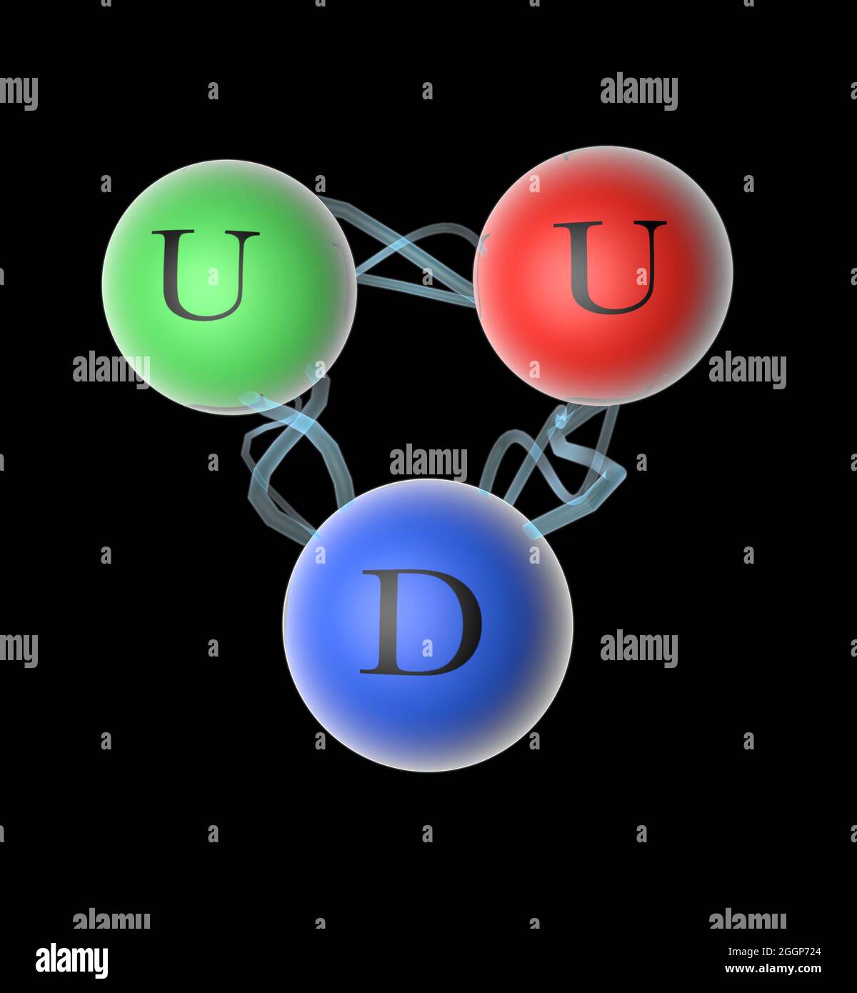 Abbildung eines Protons, eines subatomaren Teilchens mit positiver elektrischer Ladung, das aus zwei up Quarks und einem down Quarks besteht. Stockfoto