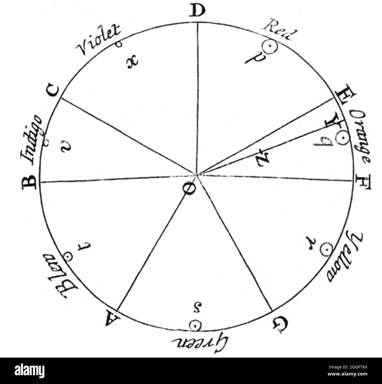 Isaac Newtons Farbrad-Theorie. Stockfoto