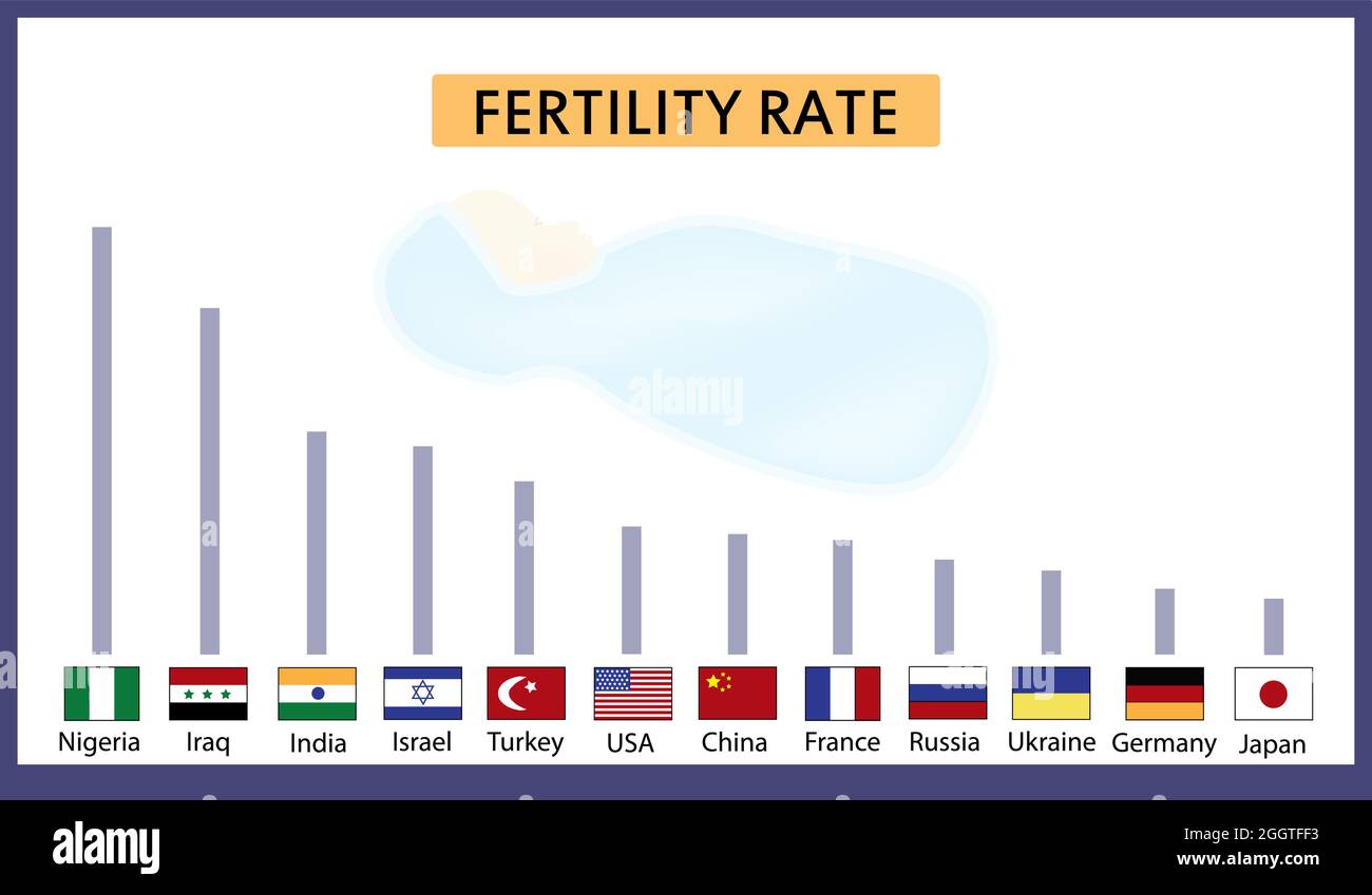 Fruchtbarkeitsraten. Infografiken. Vektordarstellung auf isoliert Stock Vektor