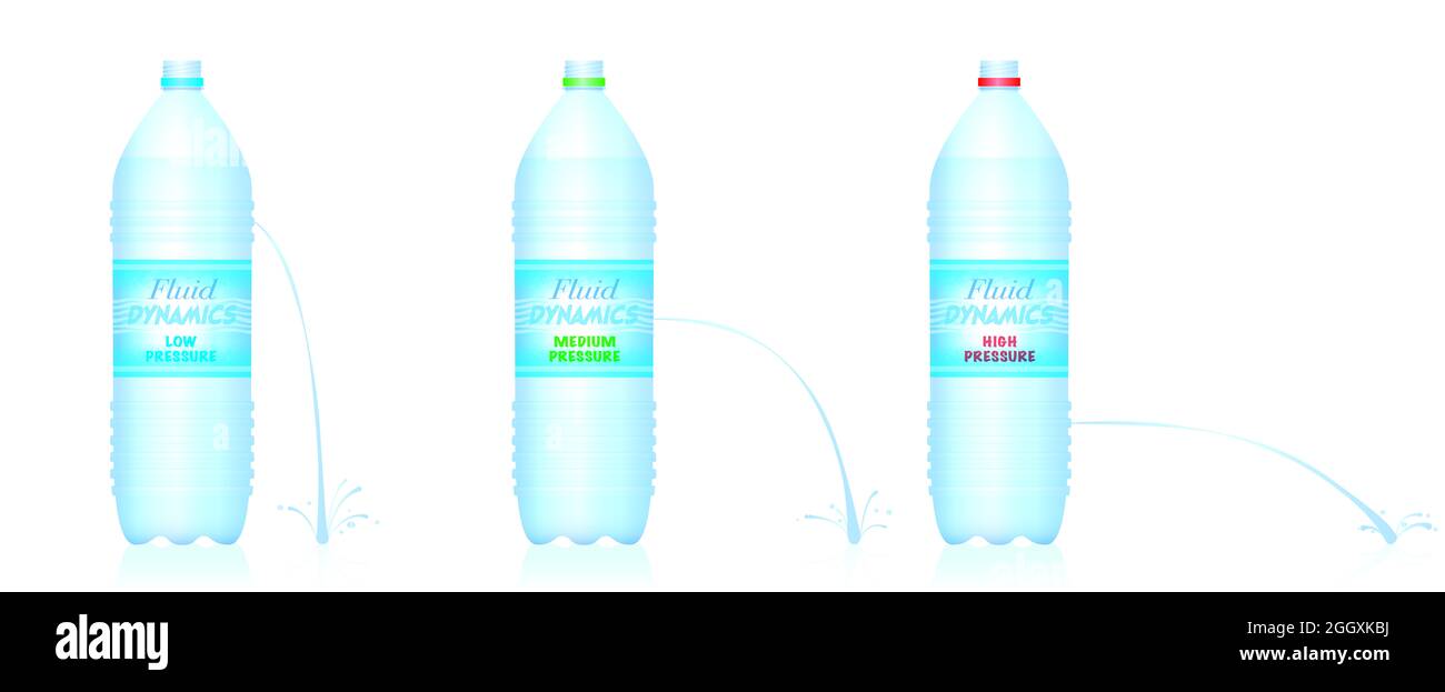 Fluiddynamik - drei verschiedene Wasserflaschen mit niedrigem, mittlerem und hohem Wasserdruck - schwacher, mittlerer und starker Strahl, der aus den Löchern strömt. Stockfoto