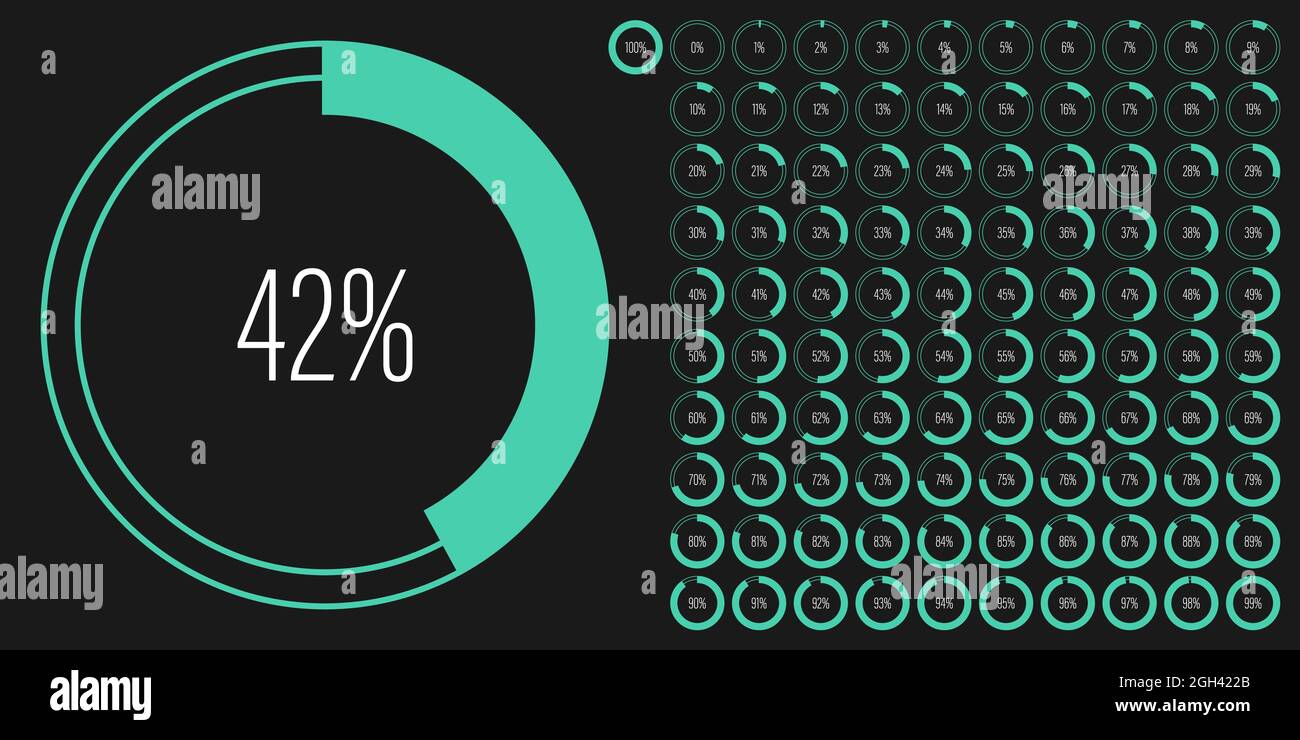 Satz von Kreis Prozentdiagramme Meter von 0 bis 100 gebrauchsfertig für Web-Design, Benutzeroberfläche oder Infografik - Indikator mit grün Stock Vektor