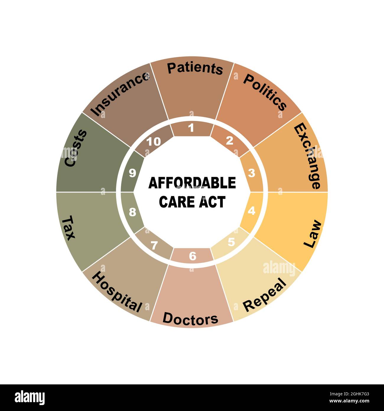 Diagramm-Konzept mit Affordable Care Act Text und Keywords. EPS 10 isoliert auf weißem Hintergrund Stock Vektor