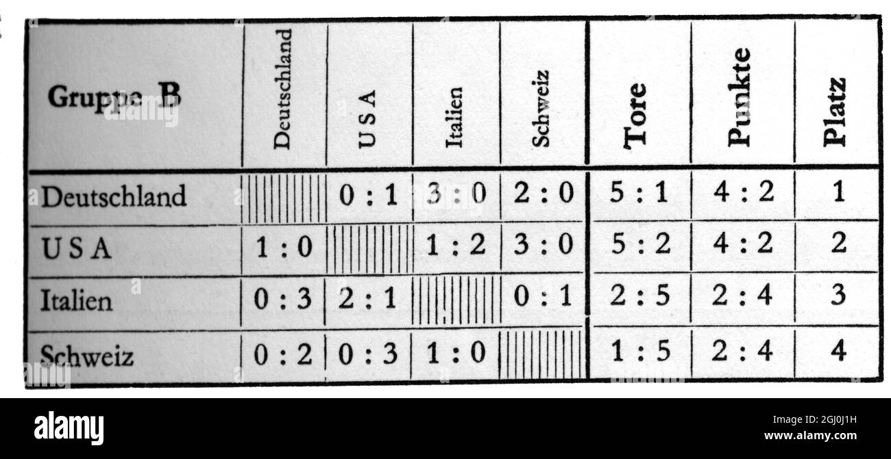 1936 Olympia-Formular für Gruppe B - Deutschland, USA, Italien, Schweiz - zeigt die Tore, Punkte und Position platziert. ©TopFoto Stockfoto