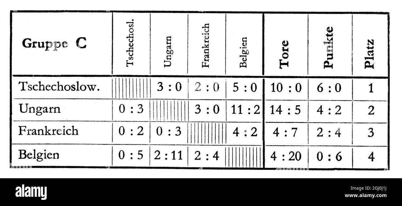 1936 Olympia-Formular für Gruppe C - Deutschland, USA, Italien, Schweiz - zeigt die Tore, Punkte und Position platziert. ©TopFoto Stockfoto