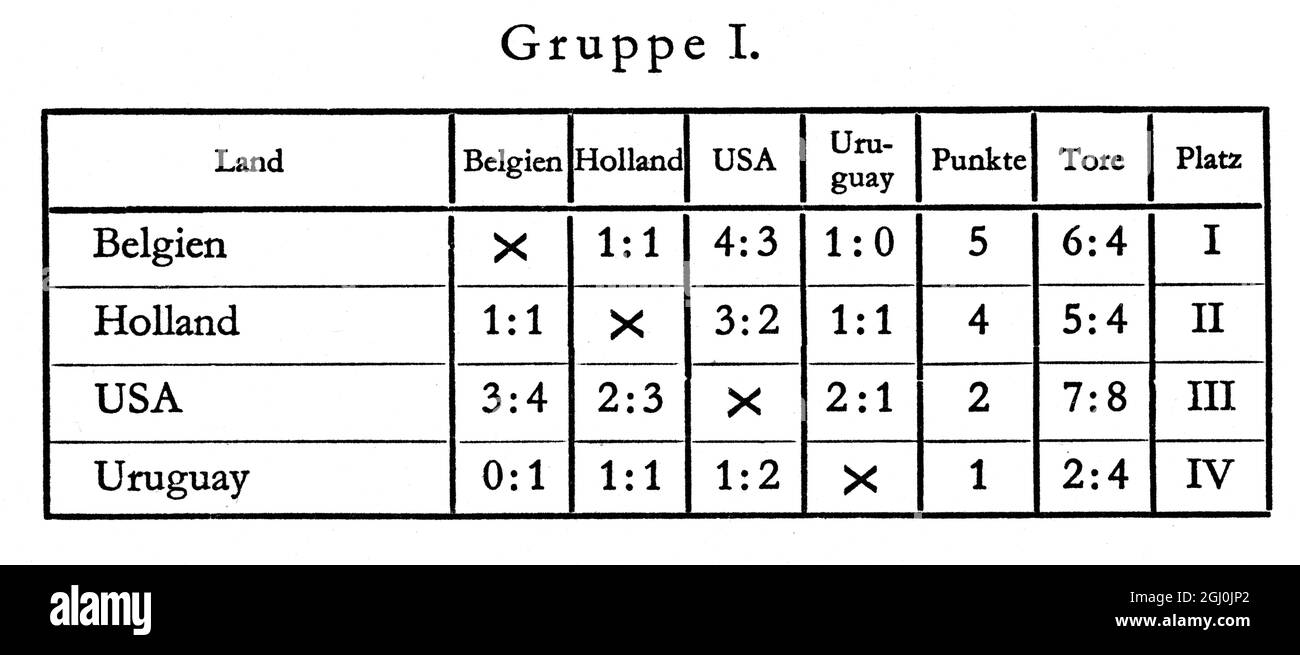 Olympische Spiele 1936, Berlin - Wasserball Ergebnisliste Gruppe I (Gruppe 1) ©TopFoto Stockfoto