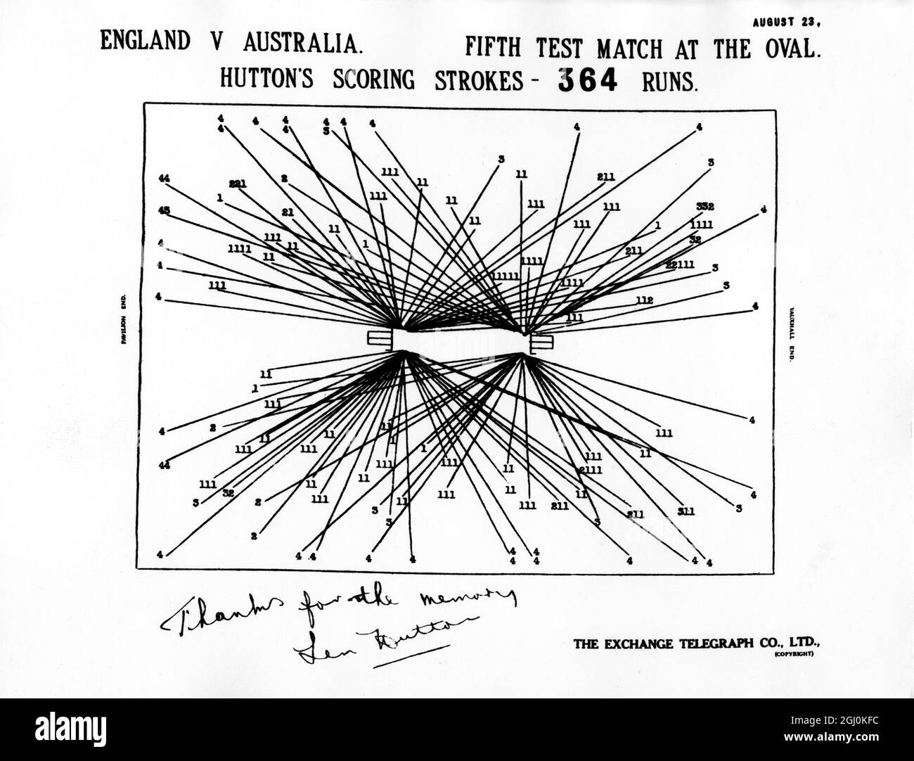 Test Cricket, England gegen Australien 1938, das fünfte Testspiel beim Oval. Ein Diagramm von Len Huttons Scoring-Schlägen, um seine insgesamt 364 Läufe zu erreichen. Stockfoto