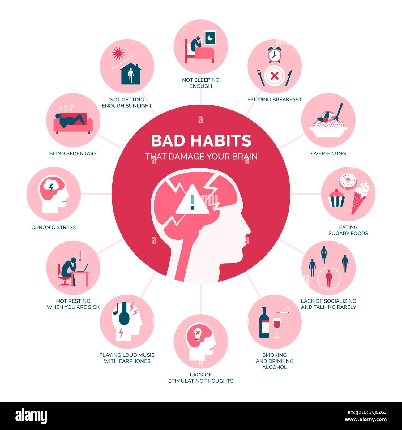 Infografik zu schlechten Gewohnheiten, die Ihr Gehirn, Ihre Gesundheit und Ihre Prävention schädigen Stock Vektor