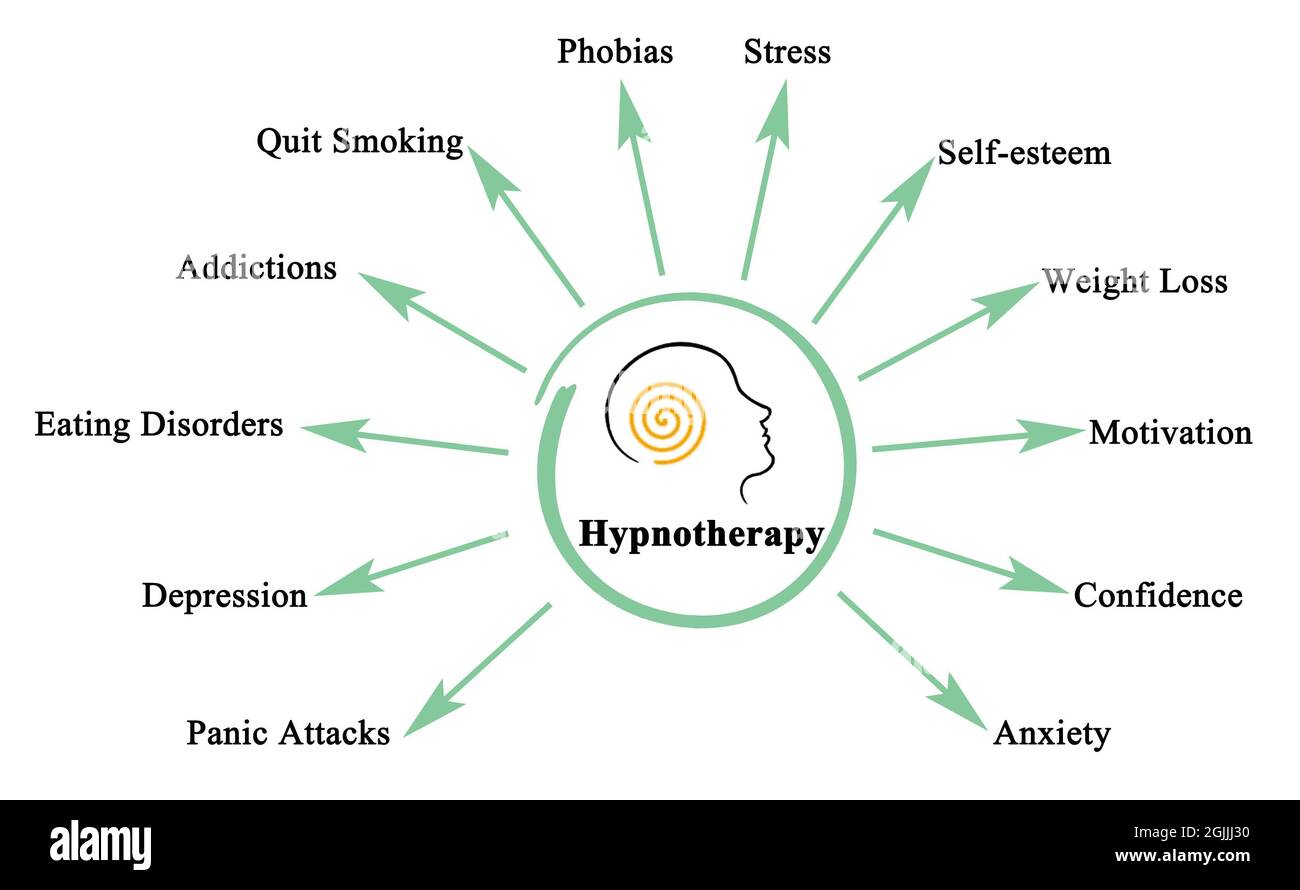 Zwölf Anwendungen der Hypnotherapie Stockfoto
