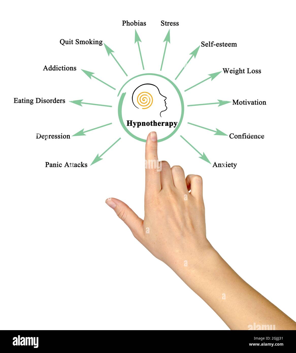 Präsentation von zwölf Anwendungen der Hypnotherapie Stockfoto