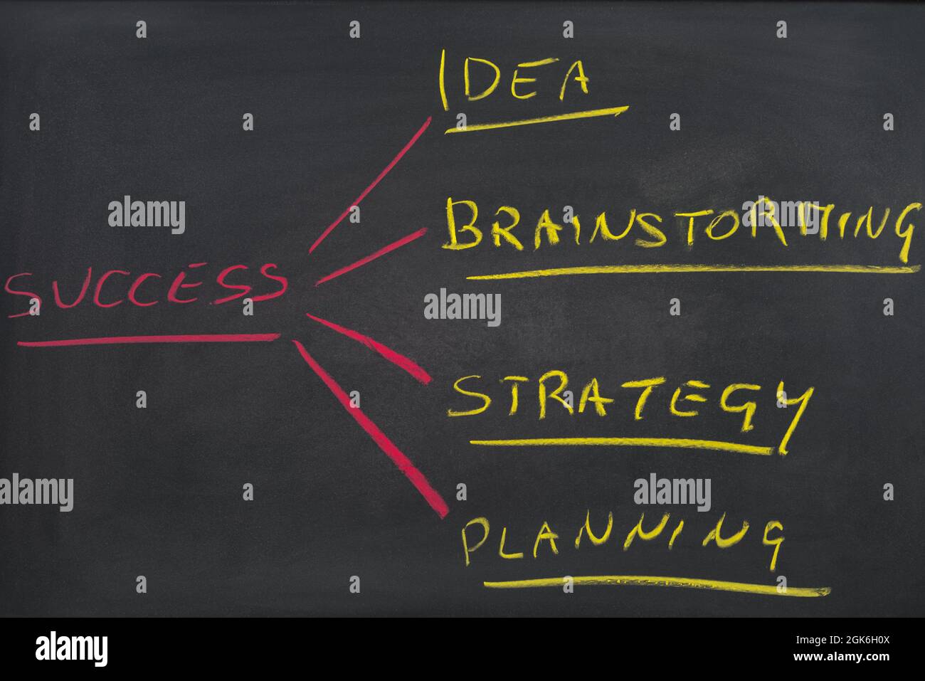 Diagramm auf einer Tafel über den Erfolg. Geschäftskonzept. Stockfoto
