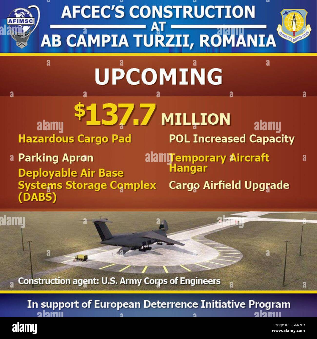 Das Air Force Civil Engineer Center modernisiert die Infrastruktur auf dem Air Base Campia Turzii, Rumänien, durch seine mehrschichtigen Baumaßnahmen. Die Investition umfasst kürzlich abgeschlossene Projekte mit 5,7 Millionen Euro. Stockfoto