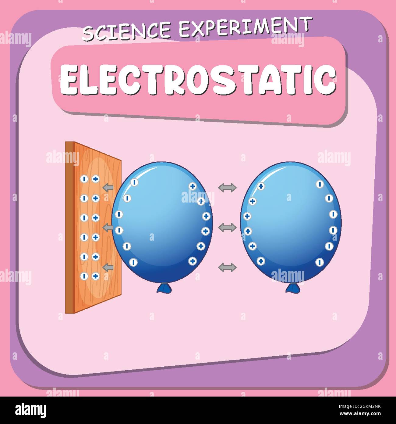 Poster zum elektrostatischen Experiment Stock Vektor