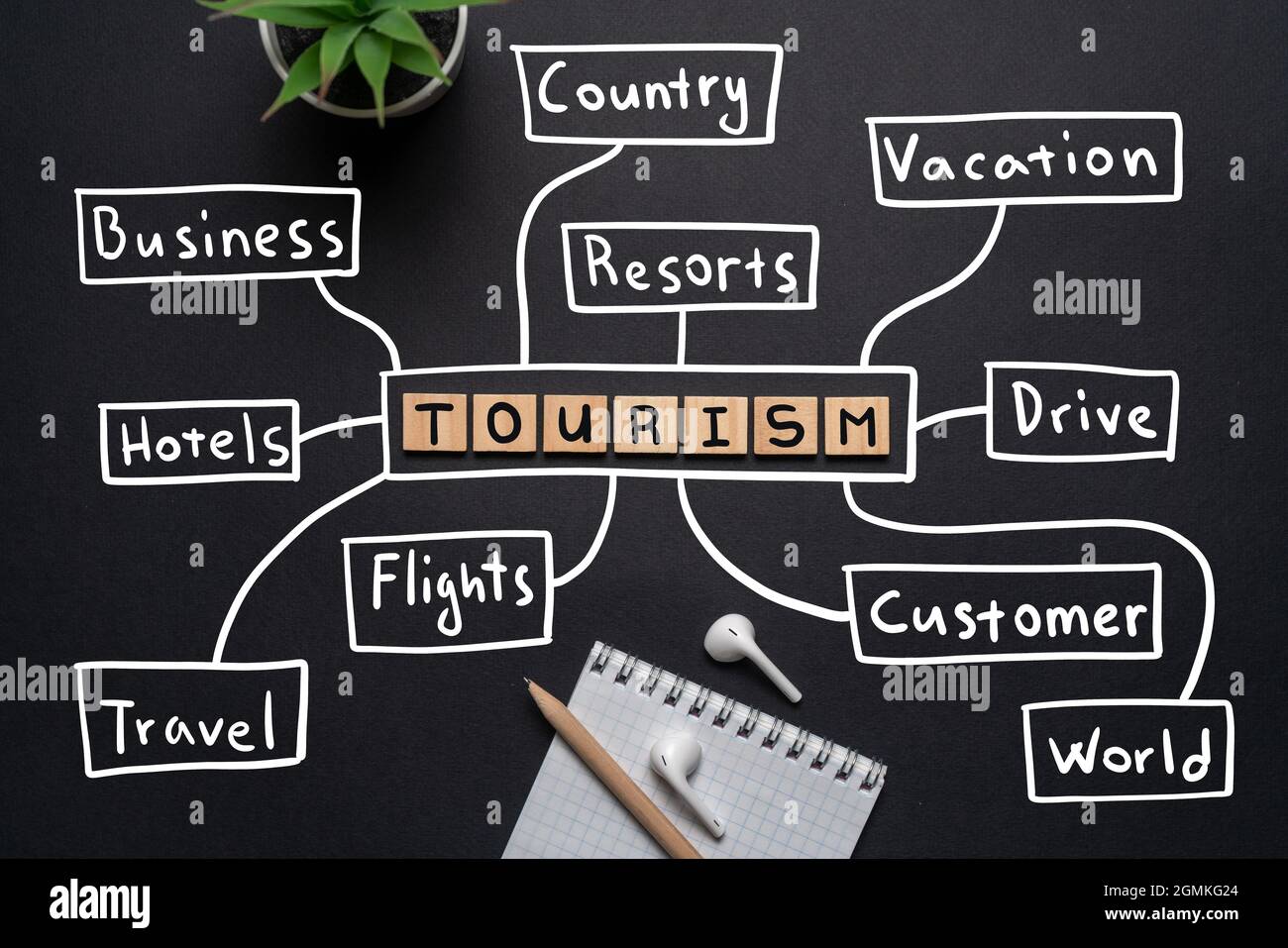 Konzept der Tourismus Mind Map in handgeschriebenem Stil. Stockfoto