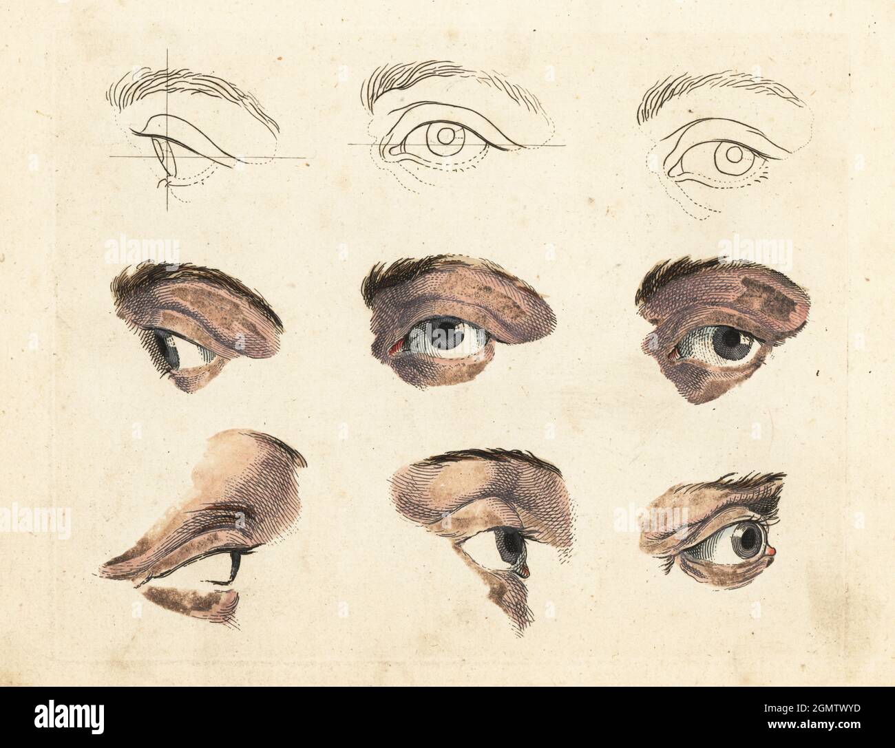 Augen- und Brauenfiguren aus Gemälden alter Meister in einem Kunstlehrbuch aus dem 18. Jahrhundert. Handkolorierter Kupferstich aus Robert Sayers The Artist’s Vade Mecum, being the Whole Art of Drawing, London, 1766. Stockfoto