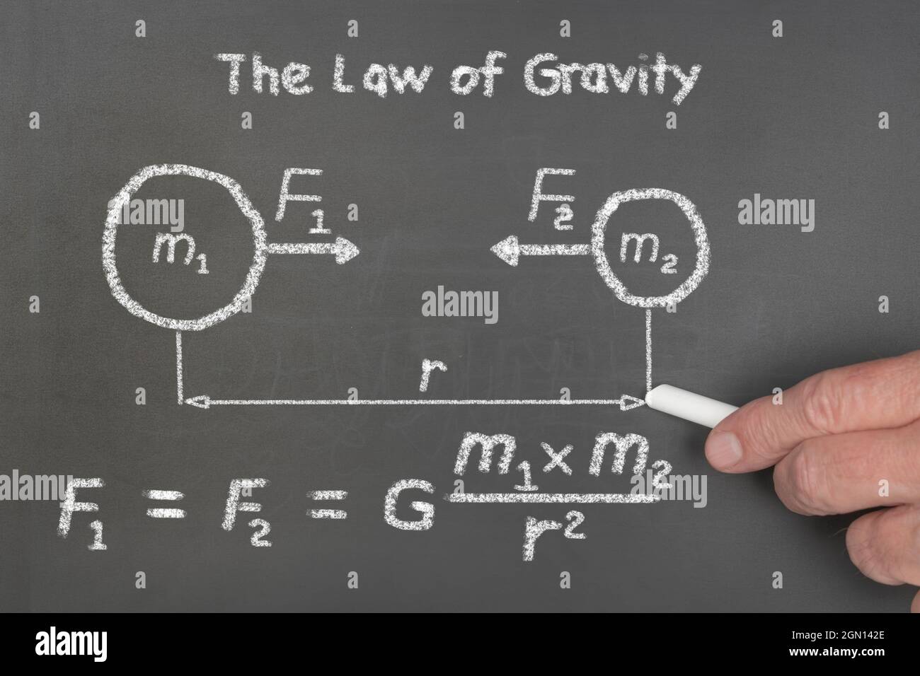 Ein Lehrer erklärt den Schülern Newtons Gravitationsgesetz-Diagramm, eine theoretische physikalische Gleichung, die das Verhalten von Kraft und Masse beschreibt. Stockfoto