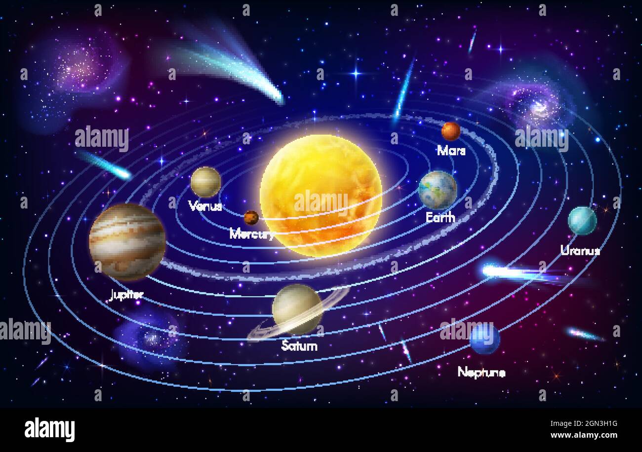 Merkur, Venus und Erde, Mars Jupiter, Saturn und Uranus oder Neptun drehen sich um die Sonnenbahn. Infografik zum Planetensystem-Vektor. Weltraumgalaxie Astronomie-Infografiken Kosmos mit Astroiden oder Nebel Stock Vektor