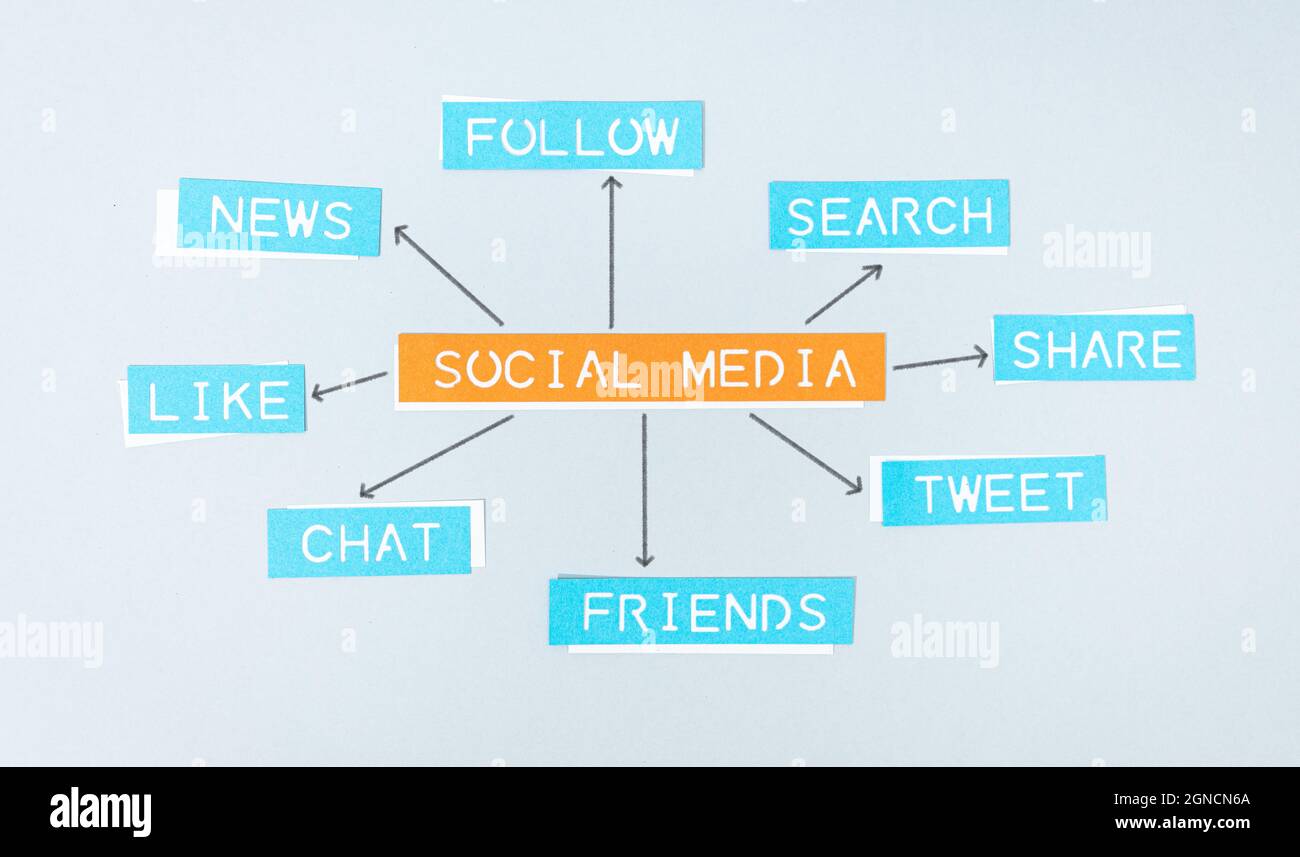 Social-Media-Prozesskonzept. Papieretiketten und Zeichnungen auf grauem Hintergrund Stockfoto