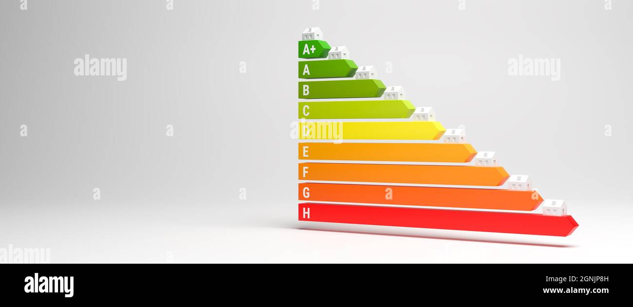 Energieetiketten für Häuser in Deutschland (Energieeffizienzklassen A+ bis H) Konzept. Modellhäuser auf den Pfeilen des Energieetiketts. Webbanner-Format Stockfoto