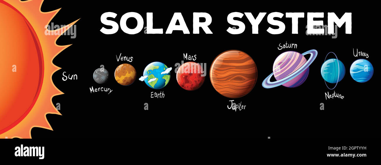 Planeten im Sonnensystem Stock Vektor