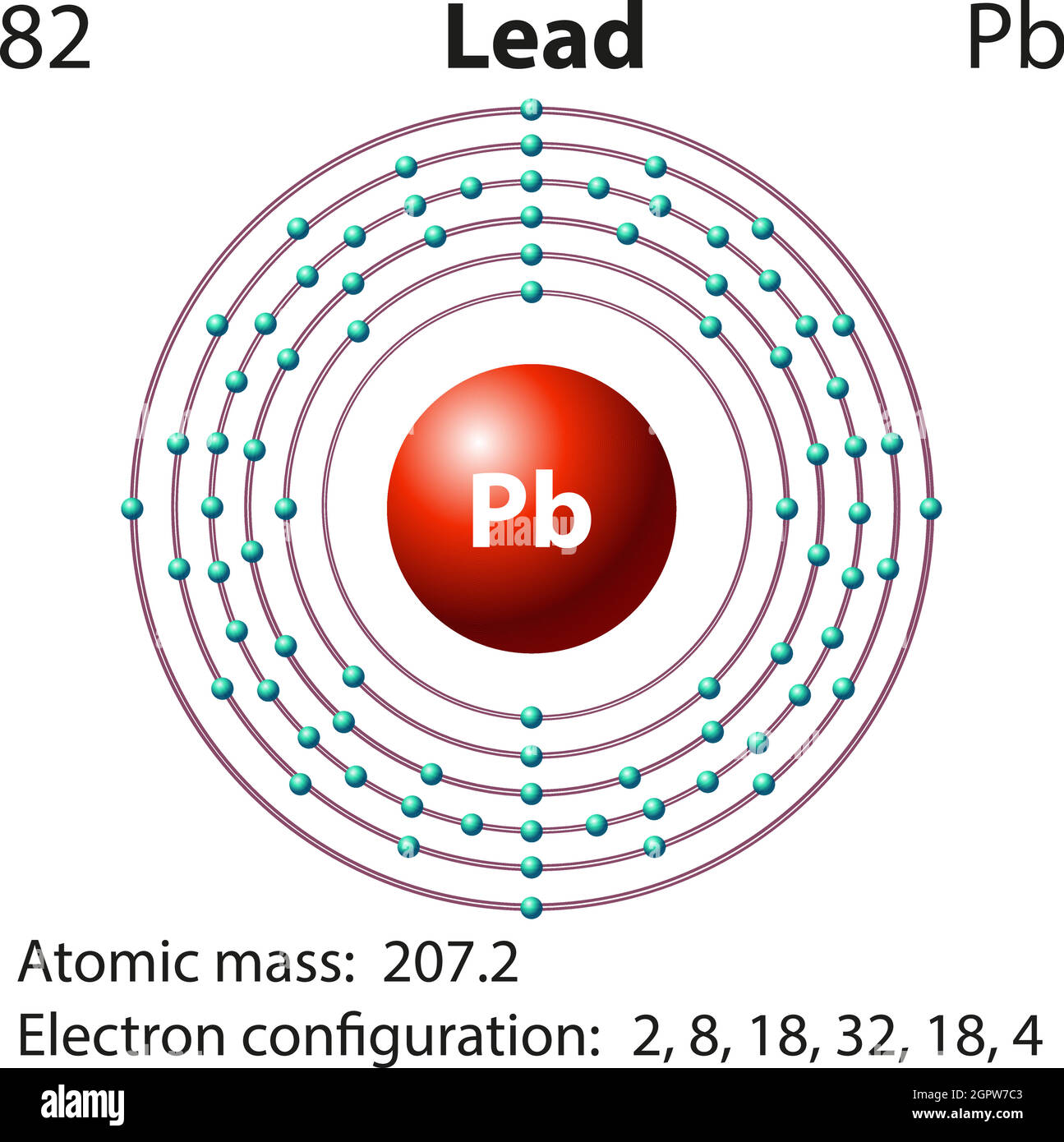 Symbol- und Elektronendiagramm für Stock Vektor