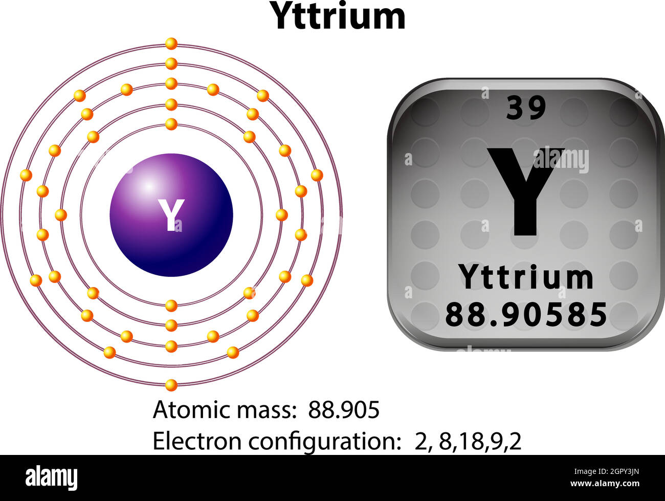 Symbol- und Elektronendiagramm für Yttrium Stock Vektor