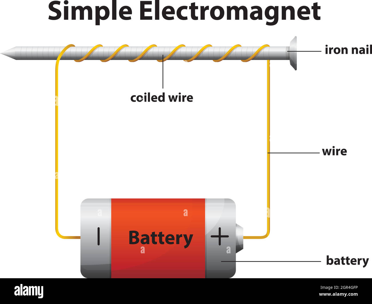 Einfacher Elektromagnet Stock Vektor